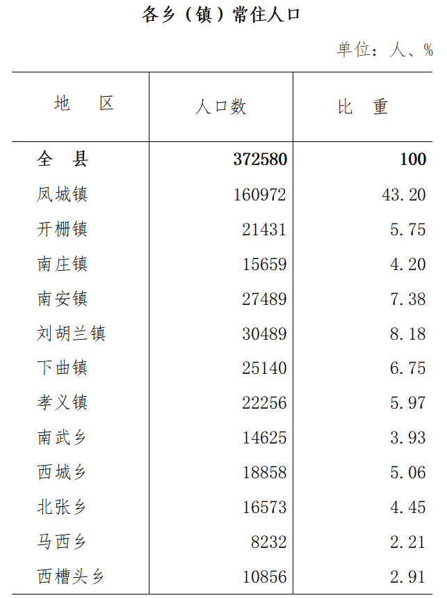 常住人口和流动人口什么意思_常住人口登记卡是什么