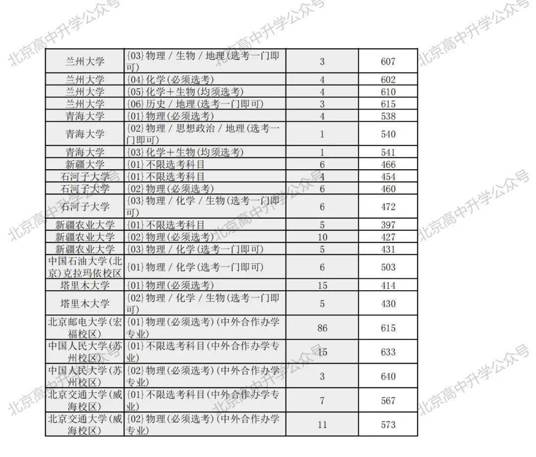 批次线差是什么 23421b924e1a40a5b2fdb0bae9614a7f.jpeg