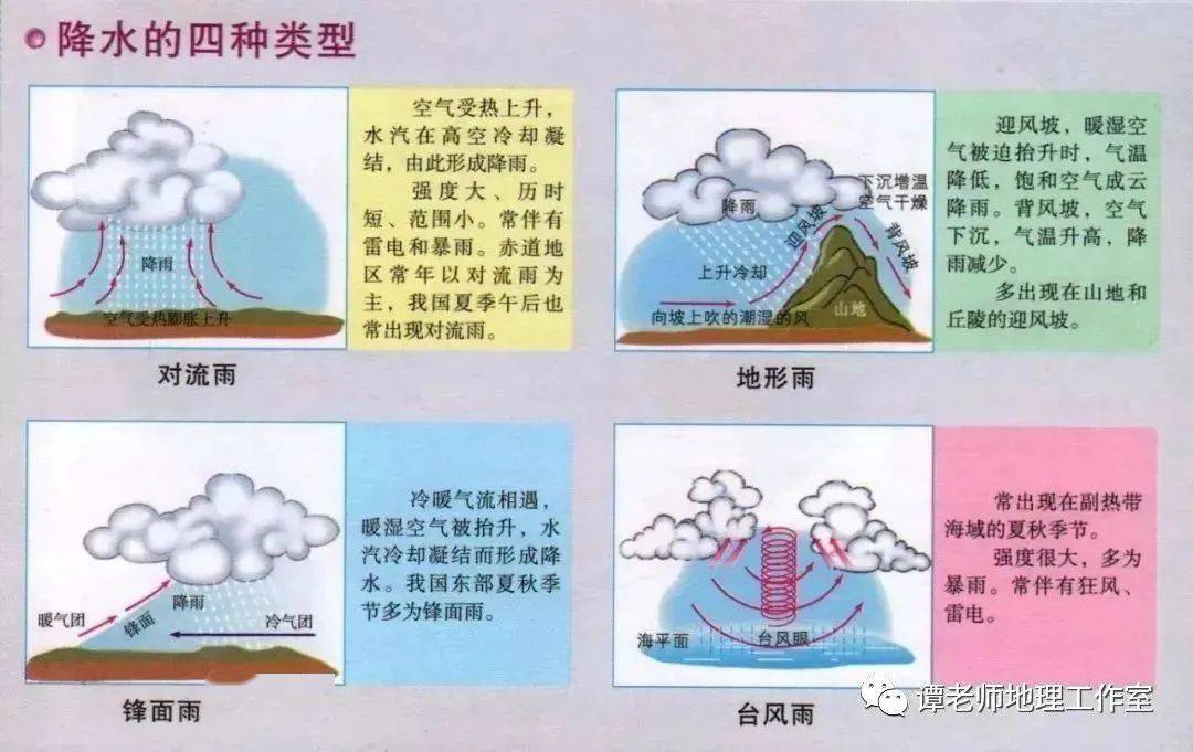 地理视野何处是梅雨气象学家说梅雨是江南附四种主要的降水类型