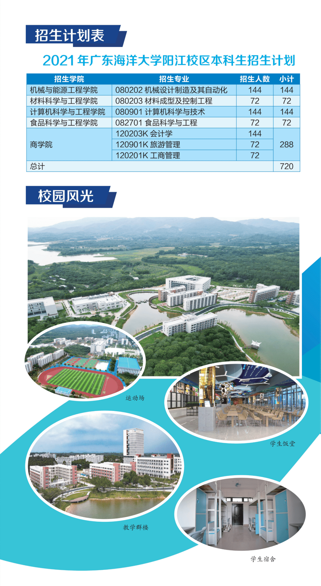 廣東海洋大學陽江校區宣傳片來了