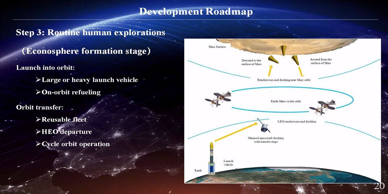 中方|载人登陆火星三步走，中国科学家打算这么干