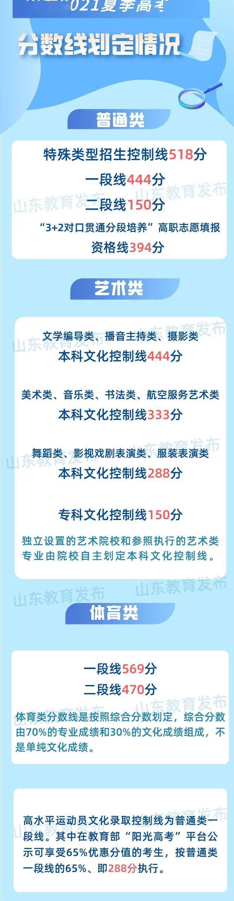 山东考生成绩排行_刚刚,山东高考一分一段表来了!淄博考生速查排名(2)