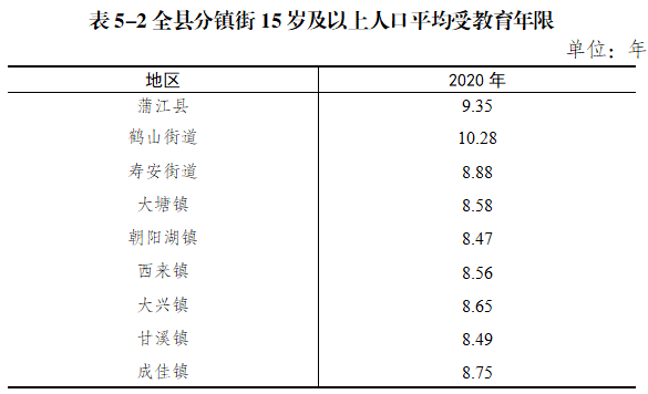 15人口普查_人口普查