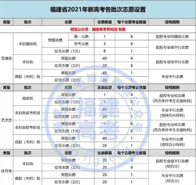 福建高考时间(2024福建高考时间)