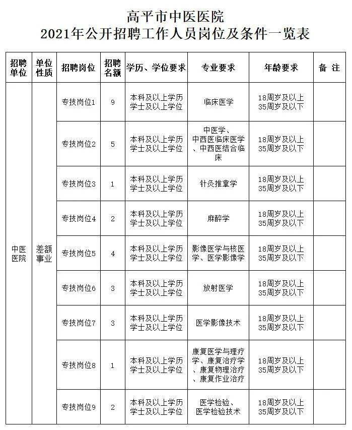 高平市人口_高平市中医医院2021年公开招聘30名工作人员公告