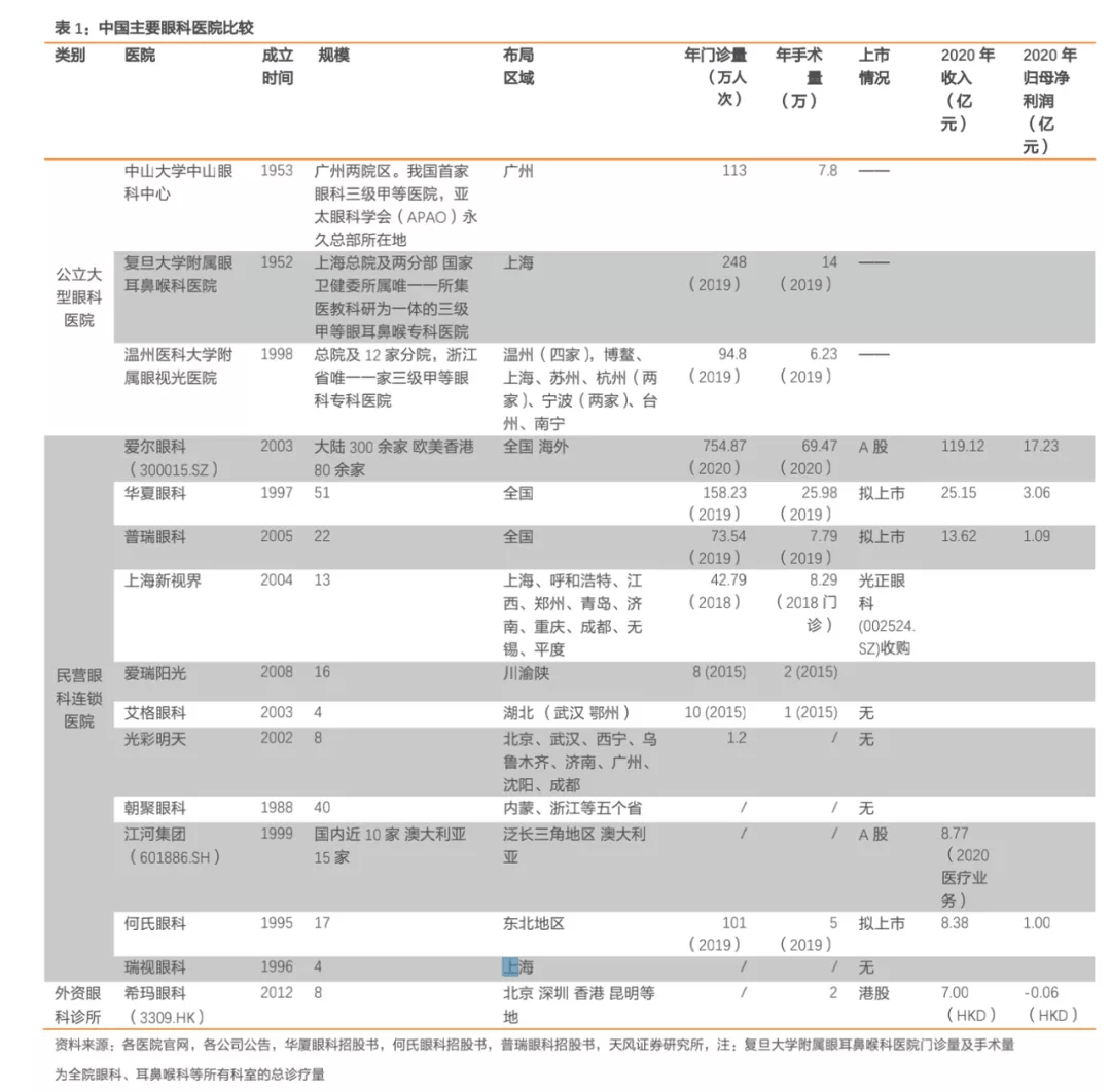 华厦眼科冲刺A股：79次行政处罚 一平米900元低价拿地(图1)