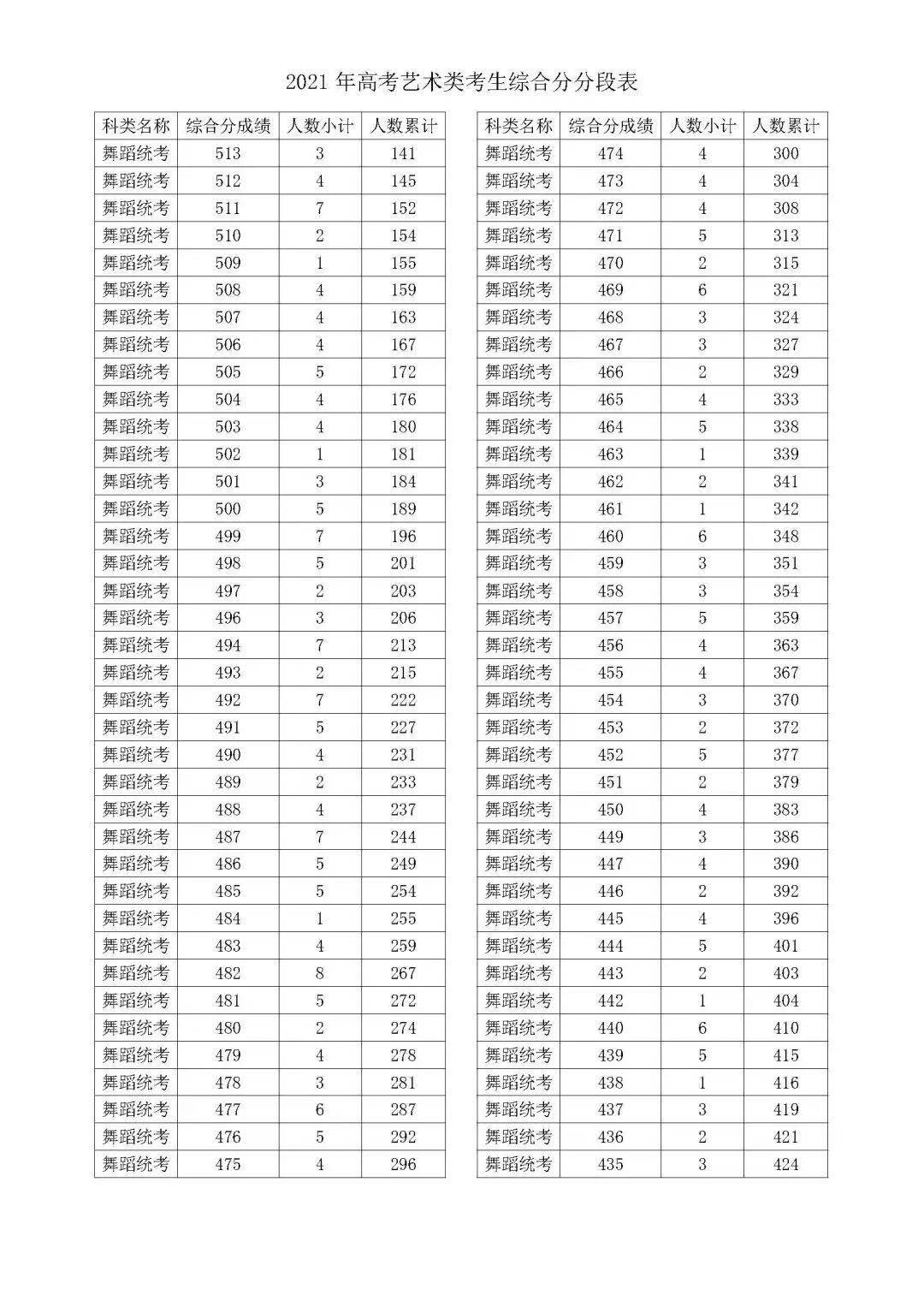 盐城中考分数查询_2013山西洪洞中考洪二录取分数线 中考分数线查询_2019中考查询分数