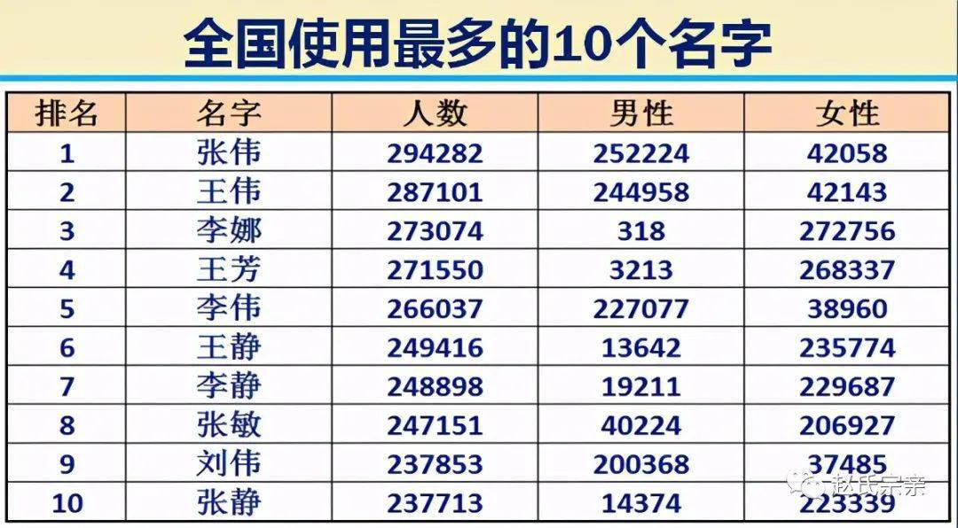 全国钭姓人口_全国地图