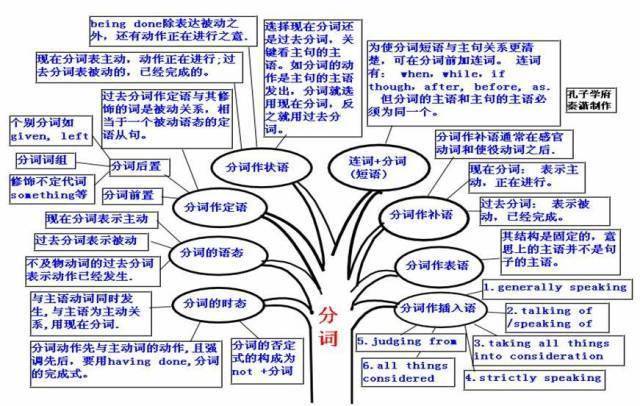 學霸高中三年英語名列前茅原來全靠嚼爛這五十張思維導圖