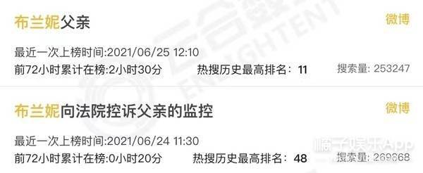 小甜甜布兰妮消失乐坛,竟是被团队和亲爹操控