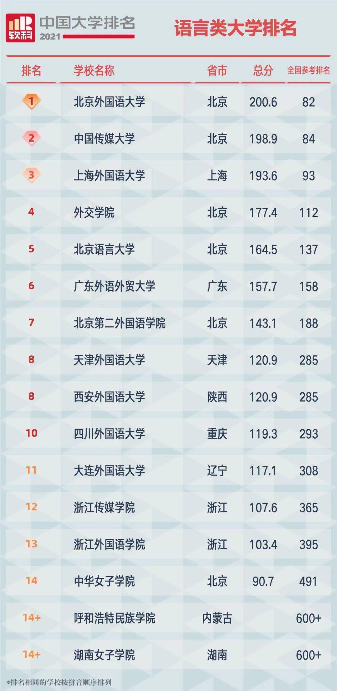 财经大学排名2021_天津财经大学足球排名(2)