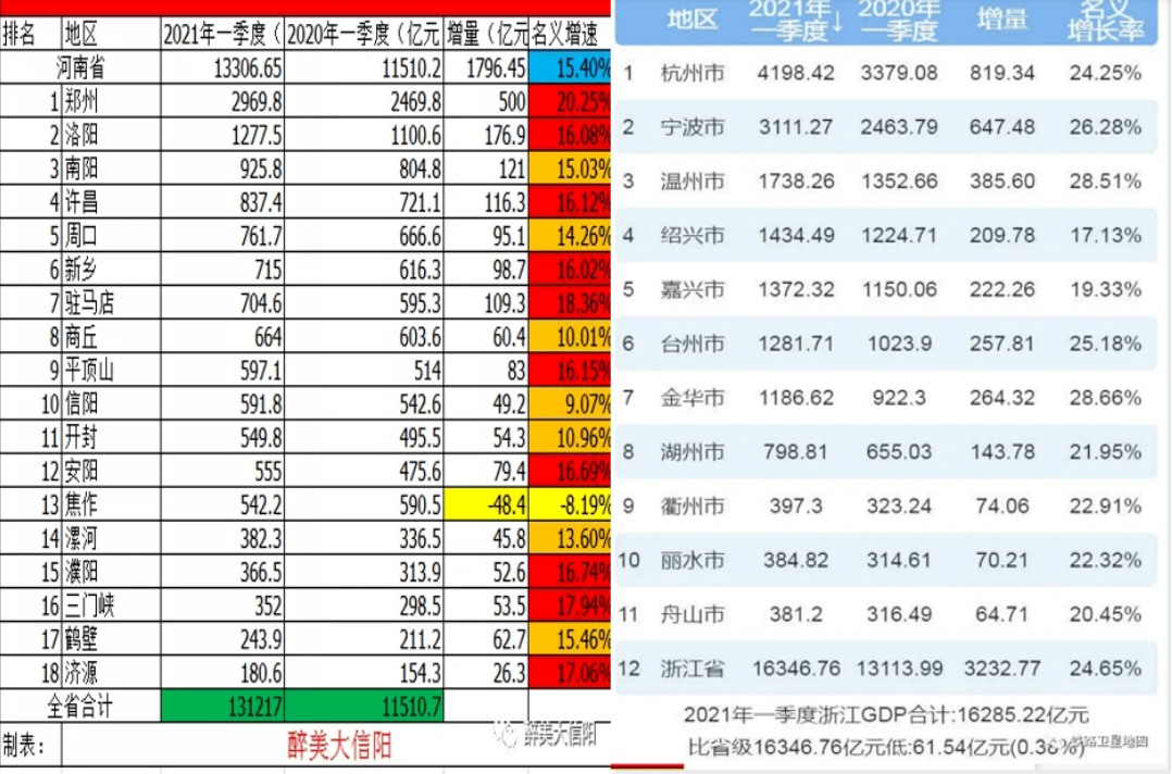 2021洛阳gdp(3)