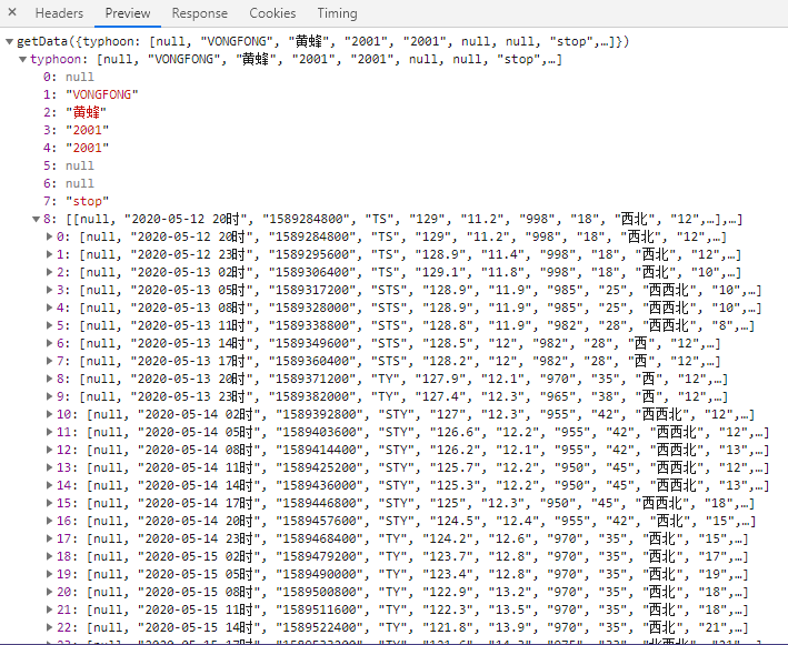 如何使用JavaScript将Bytes数据转换为图片显示？