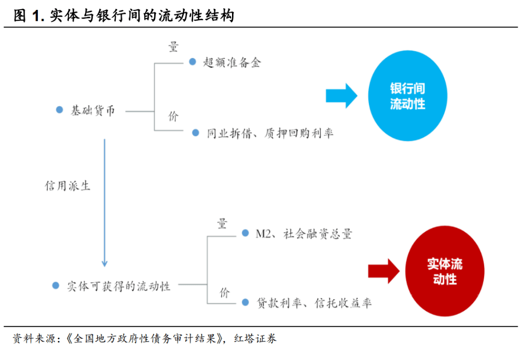 李奇霖 从融资需求角度看债券市场 实体