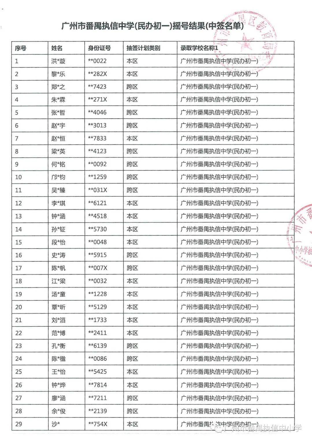 2021廣州民辦初中搖號錄取情況