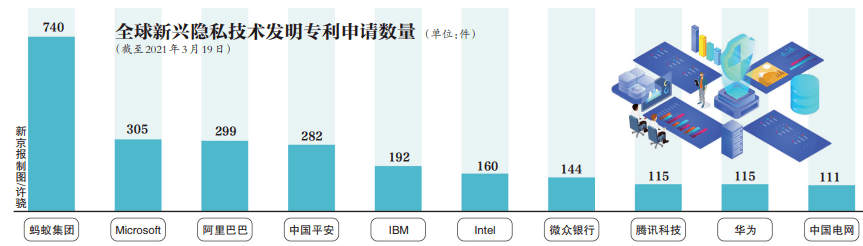 数据|企业如何应对数据安全风险？这里有答案