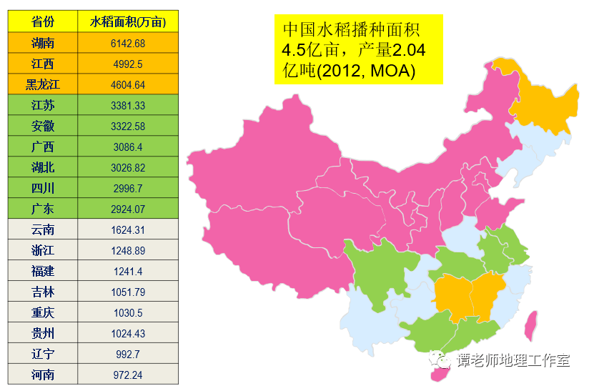 观察从水稻的种植过程看季风水田农业特点附水稻分类及我国主要稻作区