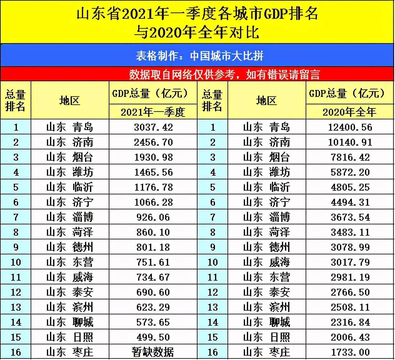 2021年四川城市gdp