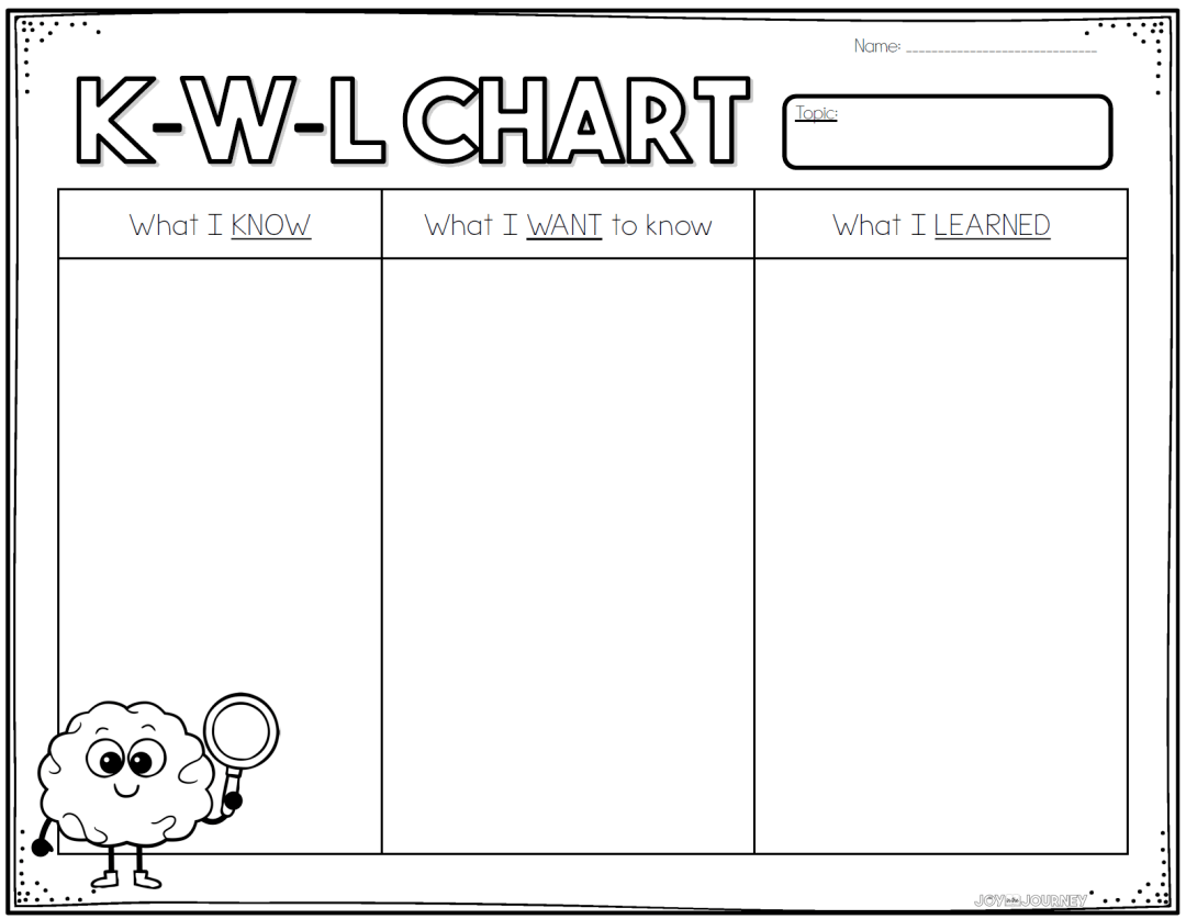 kwl chart图片