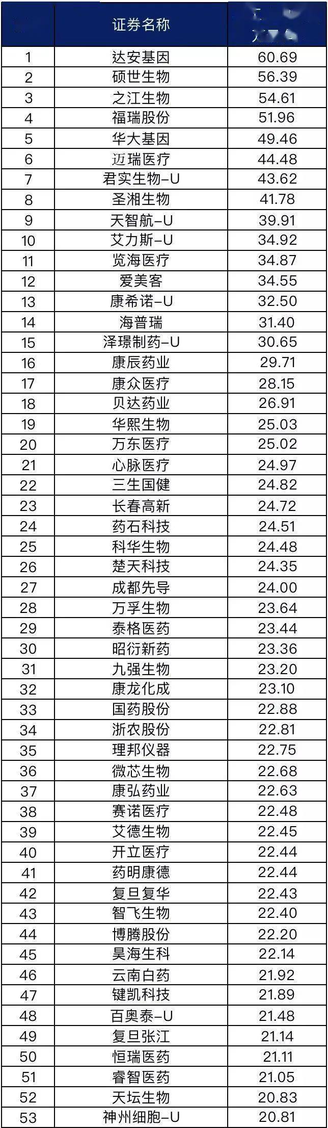 医药GDP人_最新医械代表收入公布,榜首人均60万/年