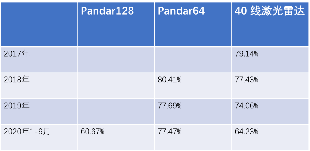 商業化臨近，無人駕駛亟需重估 科技 第5張