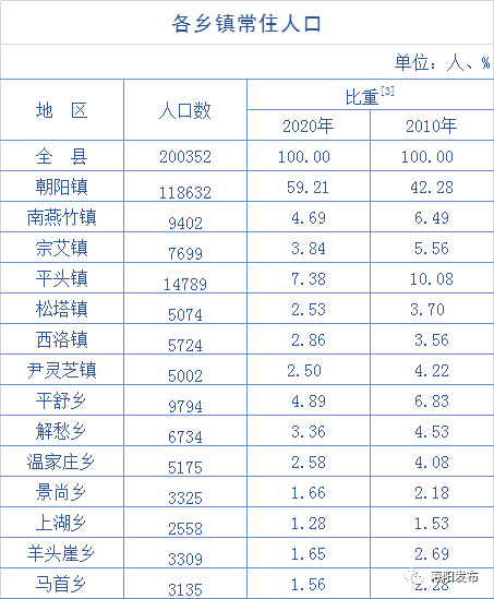 柘荣县人口图片