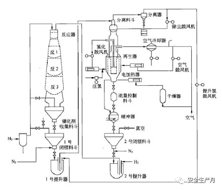 【安全生产】安全生产月视频系列-连续重整装置工艺