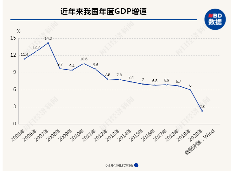 百年复兴路:从一穷二白到gdp破百万亿!25张图看中国经济伟大成就