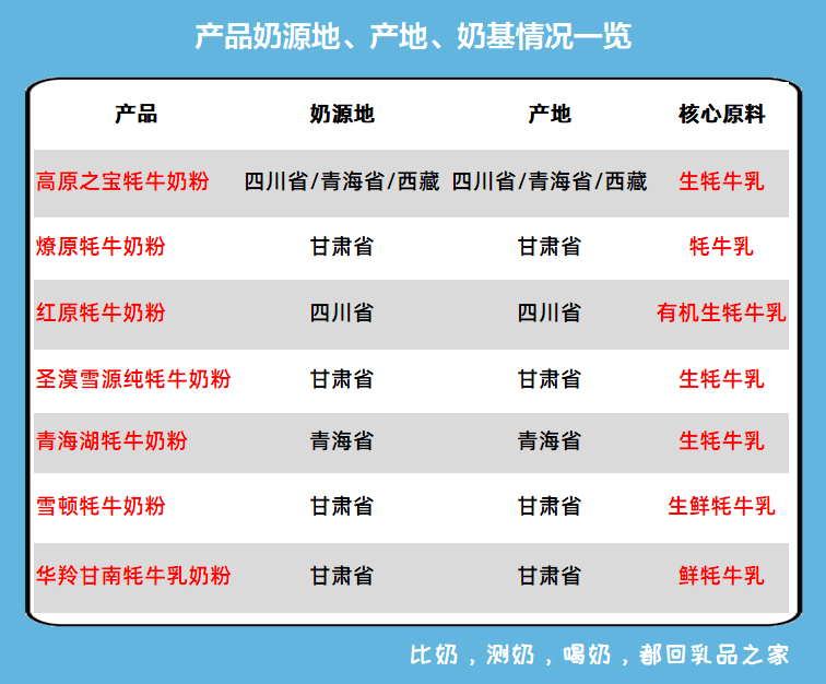 牦牛奶粉价钱图片