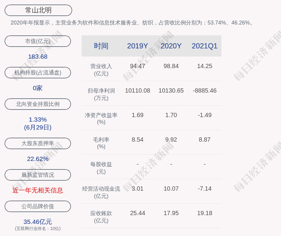 常山县gdp(2)