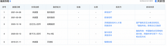 接口|用硬件拯救睡眠,脑机接口落地产品靠谱吗?