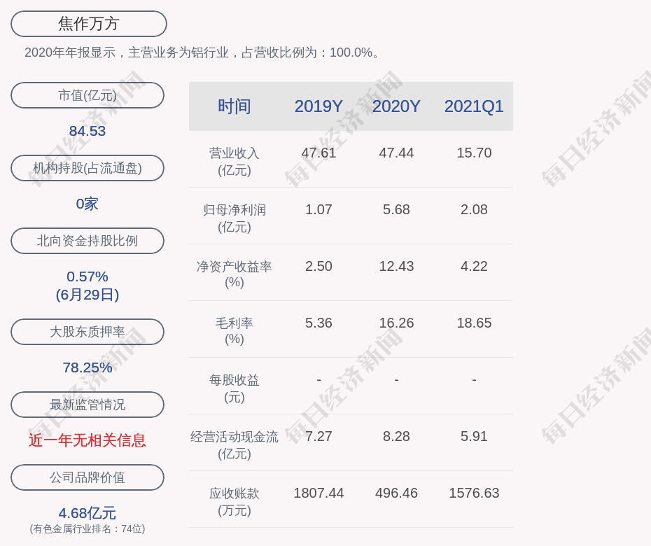 2021焦作市gdp(3)