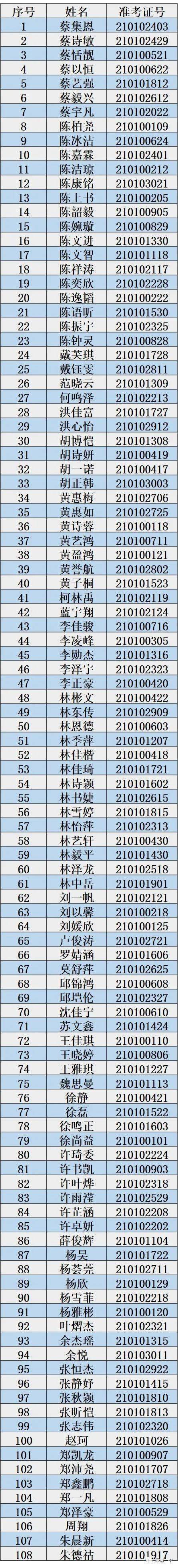 漳浦gdp2021_继“龙海县”之后,漳州又一县有望“设市”,GDP高达520.30亿元