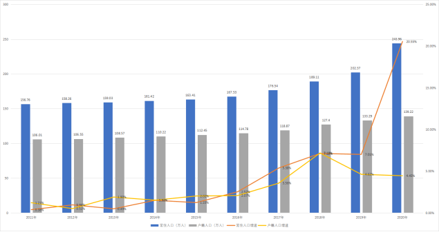 珠海市人口_没有悬念,珠海今年人口增幅还是全国第一