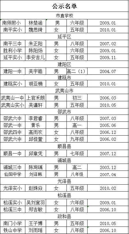 南平市区人口2021_南平人注意 2021年城乡居民基本医疗保险缴费开始了