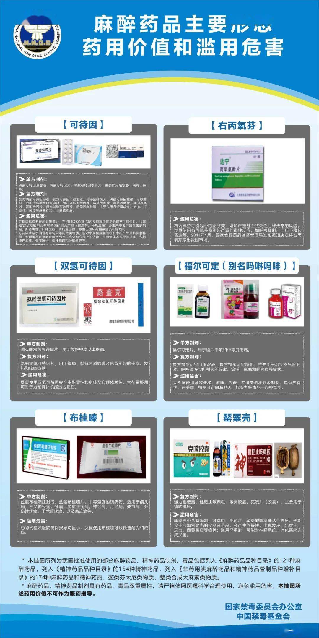权威|快快收藏！国家禁毒办权威发布麻醉药品、精神药品知识挂图