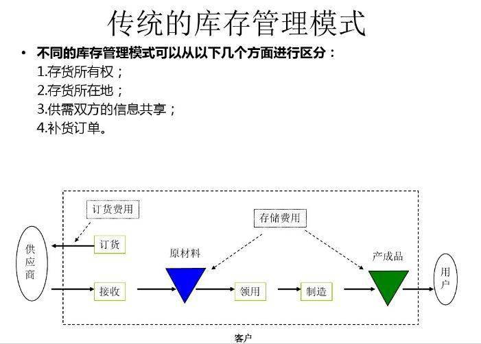 全面解析美的直接对供应商进行管控居然这么霸道