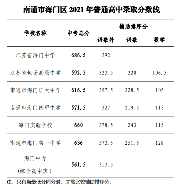 沈阳市中学排行榜与分数线：探索优质教育资源的秘密