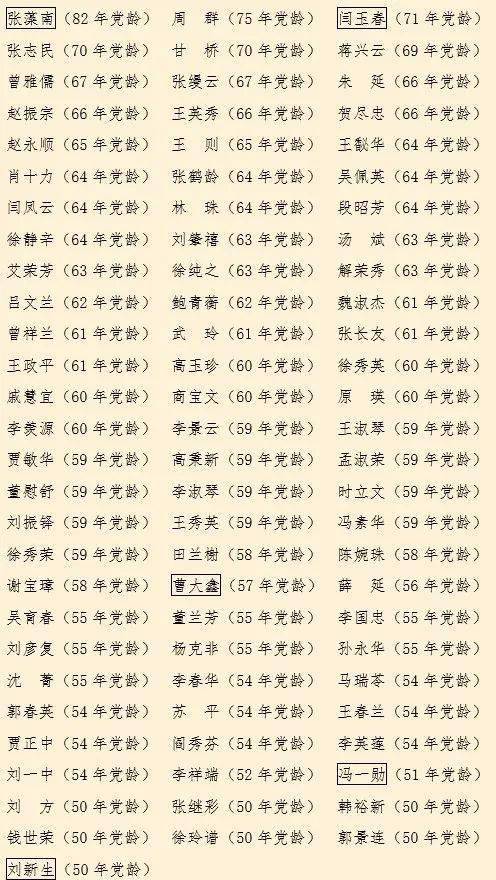 賡續前進新時代—— 北京積水潭醫院向在黨50年老黨員頒發紀念章