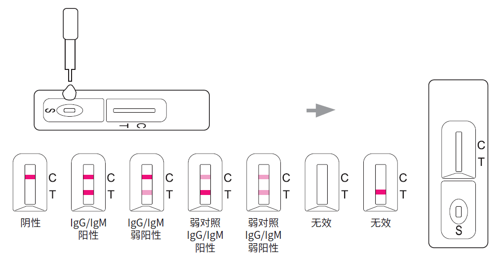 惊呆逃课神技疯传学生用果汁伪造新冠阳性装病请假