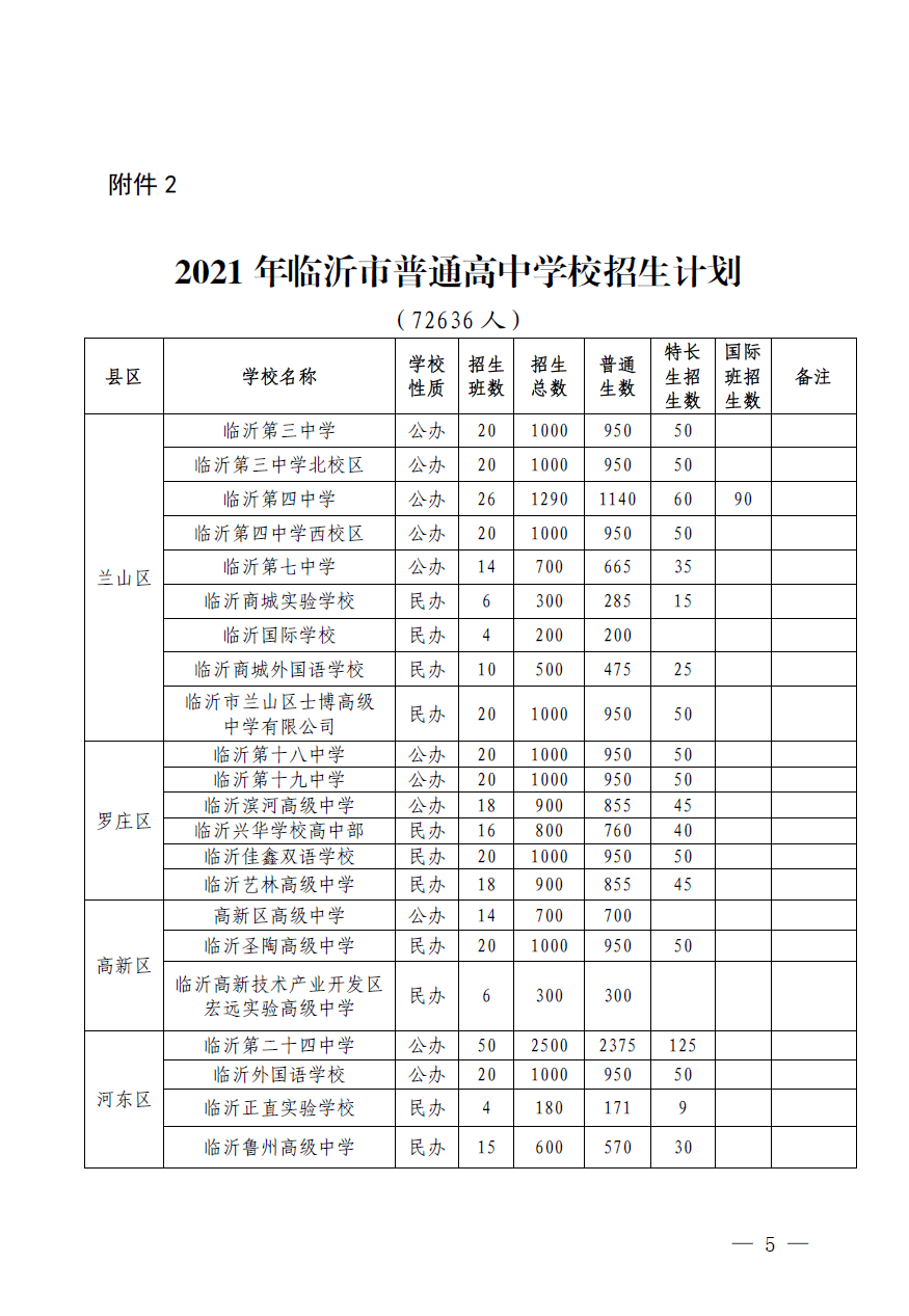 臨沂市2021年高中階段教育招生計劃已發佈