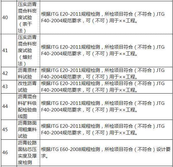 试验品用高级语言怎么说