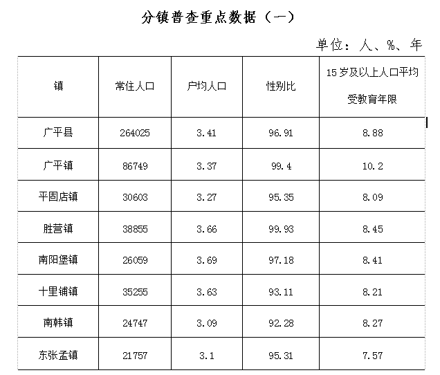 广平人口_邯郸各县眼中的各县印象 组图