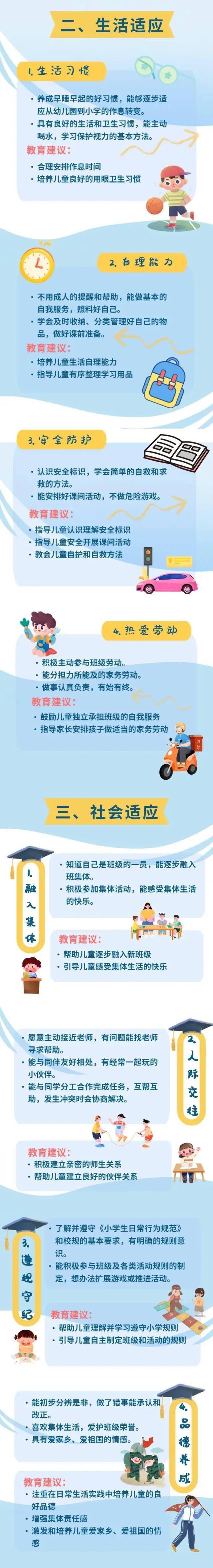 山东|@烟台家长,幼儿园入学和小学入学,这些“要点”要了解下~