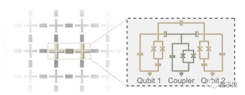 比特|潘建伟团队再次展示量子计算优越性，“祖冲之号”1.2小时就能完成超算8年计算量