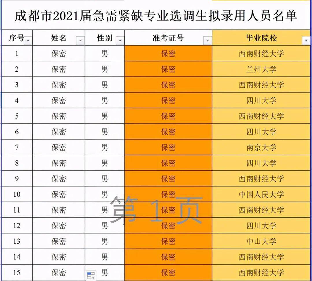 什邡市人口数量_你发现了没 什邡今天有点 怪(3)