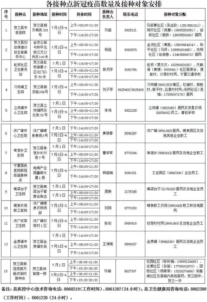 沈亚婷|重要通知！银川恢复新冠病毒疫苗第一剂接种！