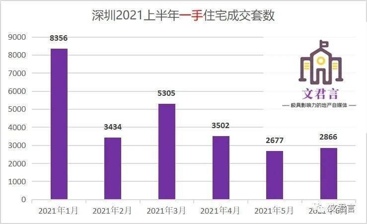 深圳2021年上半年gdp_深圳地铁线路图2021年(2)