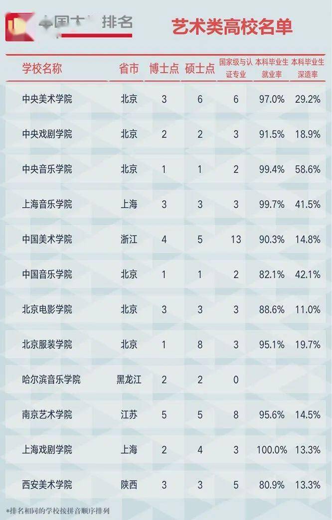 im体育2021中国大学排行榜（附全部榜单）(图2)