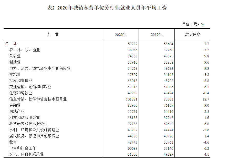 统计法GDP(2)